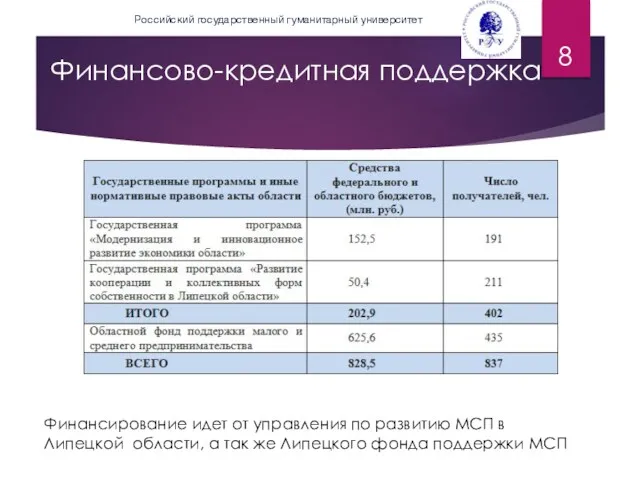 Финансово-кредитная поддержка Российский государственный гуманитарный университет Финансирование идет от управления