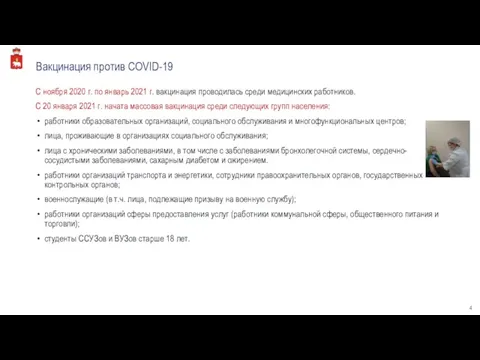 Вакцинация против COVID-19 С ноября 2020 г. по январь 2021