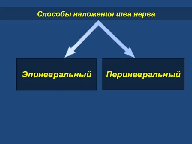 Способы наложения шва нерва Эпиневральный Периневральный