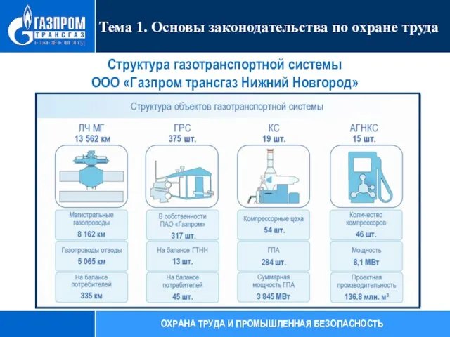 Тема 1. Основы законодательства по охране труда ОХРАНА ТРУДА И