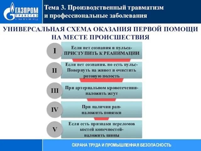 УНИВЕРСАЛЬНАЯ СХЕМА ОКАЗАНИЯ ПЕРВОЙ ПОМОЩИ НА МЕСТЕ ПРОИСШЕСТВИЯ Если есть