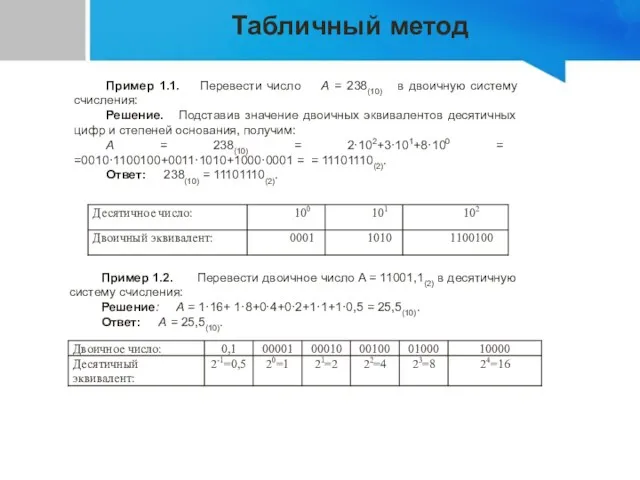 Табличный метод Пример 1.1. Перевести число A = 238(10) в