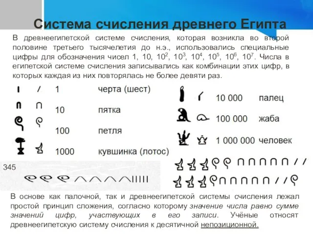 Система счисления древнего Египта 345 В древнеегипетской системе счисления, которая