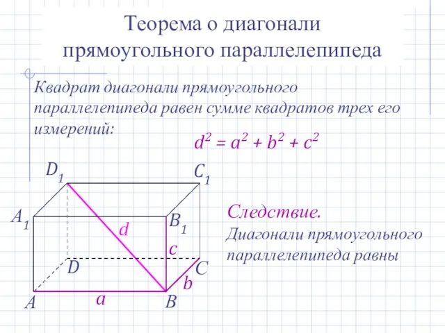 Теорема о диагонали прямоугольного параллелепипеда Квадрат диагонали прямоугольного параллелепипеда равен сумме квадратов трех