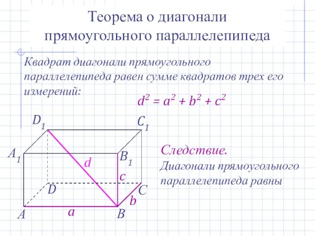 Теорема о диагонали прямоугольного параллелепипеда Квадрат диагонали прямоугольного параллелепипеда равен