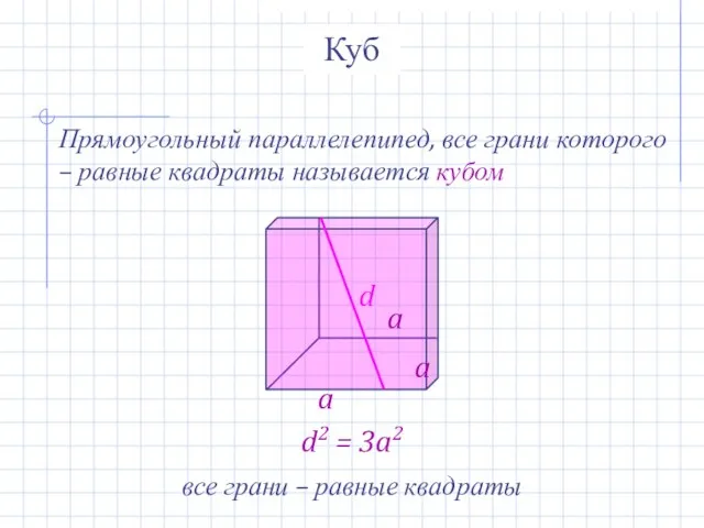 Куб Прямоугольный параллелепипед, все грани которого – равные квадраты называется