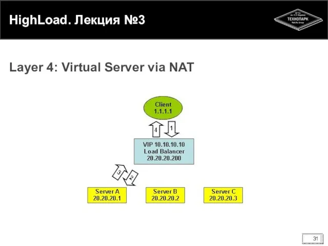 HighLoad. Лекция №3 Layer 4: Virtual Server via NAT