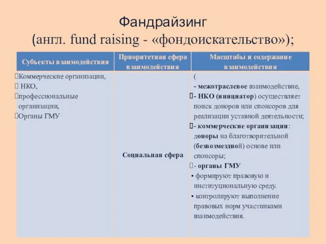 Фандрайзинг (англ. fund raising - «фондоискательство»);