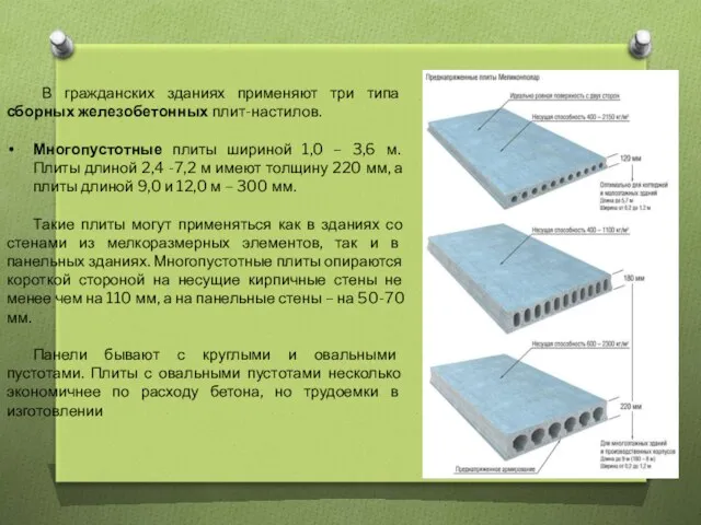 В гражданских зданиях применяют три типа сборных железобетонных плит-настилов. Многопустотные плиты шириной 1,0