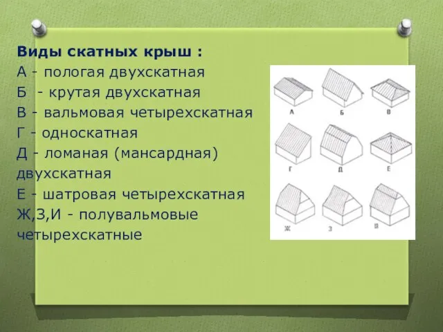 Виды скатных крыш : А - пологая двухскатная Б - крутая двухскатная В