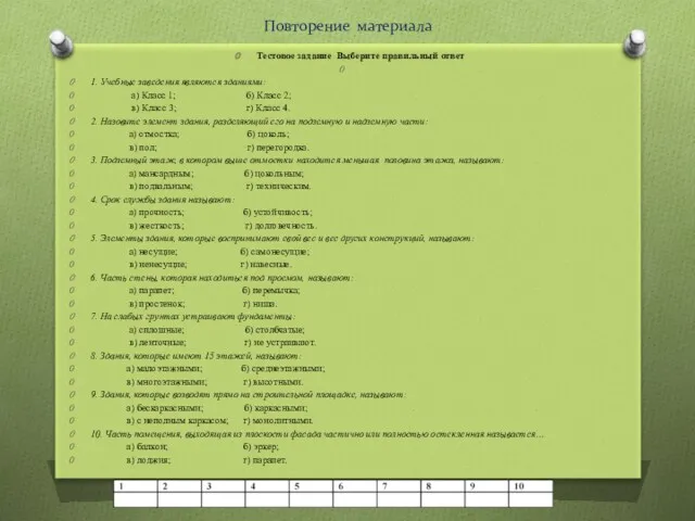 Повторение материала Тестовое задание Выберите правильный ответ 1. Учебные заведения являются зданиями: а)