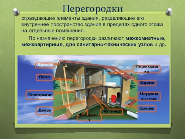 Перегородки ограждающие элементы здания, разделяющие его внутреннее пространство здания в пределах одного этажа