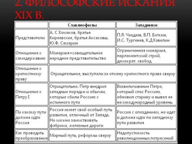 2. ФИЛОСОФСКИЕ ИСКАНИЯ XIX В.