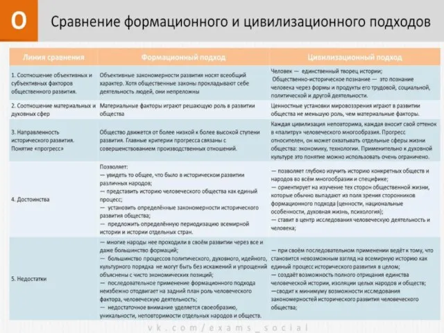 3. ЦИВИЛИЗАЦИОННЫЙ ПУТЬ РОССИИ: ПРОДОЛЖЕНИЕ СПОРОВ