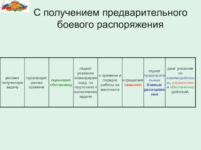 С получением предварительного боевого распоряжения