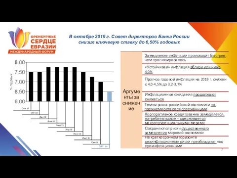 В октябре 2019 г. Совет директоров Банка России снизил ключевую ставку до 6,50% годовых