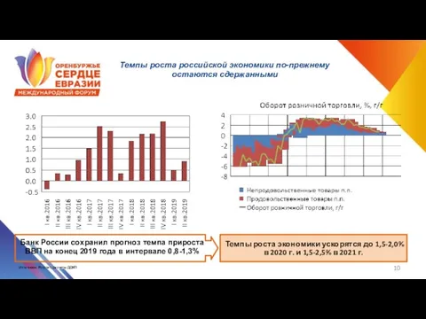 Темпы роста российской экономики по-прежнему остаются сдержанными Источники: Росстат, расчеты
