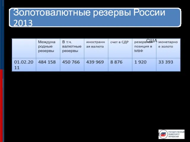 Общая сумма резервов 537 618млн. Долл США (2013) в т.