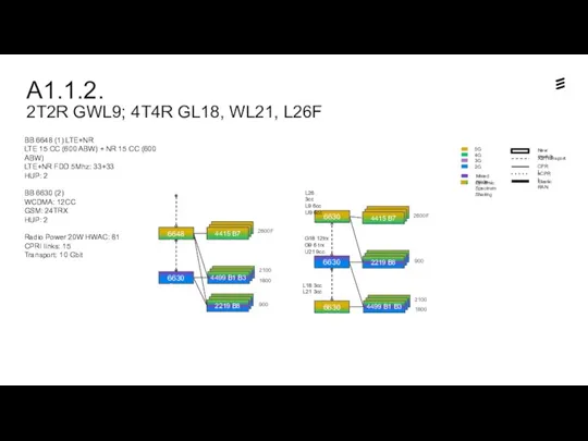 A1.1.2. 2T2R GWL9; 4T4R GL18, WL21, L26F 6648 Sm2 2600F