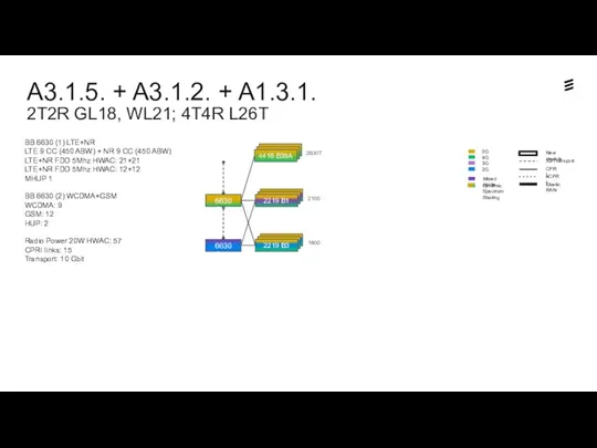 A3.1.5. + A3.1.2. + A1.3.1. 2T2R GL18, WL21; 4T4R L26T