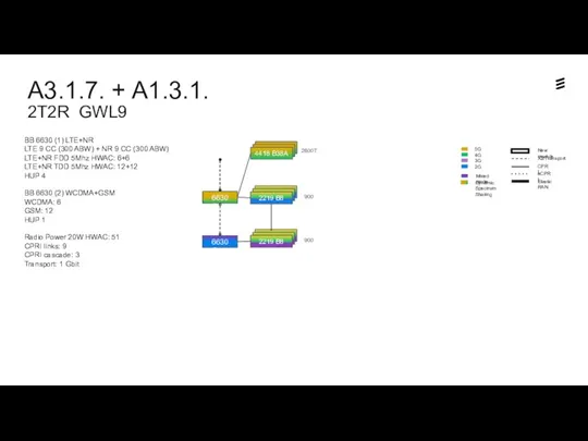 A3.1.7. + A1.3.1. 2T2R GWL9 Dynamic Spectrum Sharing BB 6630