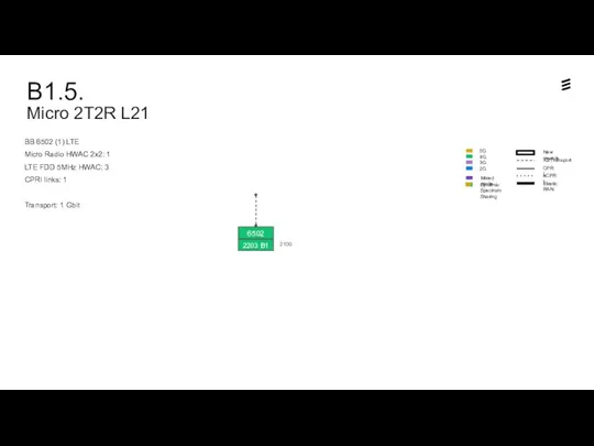 B1.5. Micro 2T2R L21 Dynamic Spectrum Sharing BB 6502 (1)