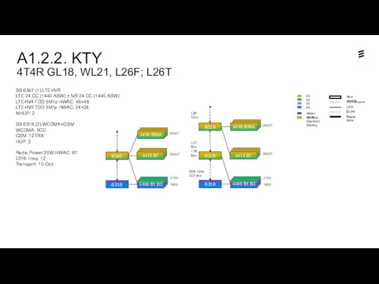 BB 6347 (1) LTE+NR LTE 24 CC (1440 ABW) +