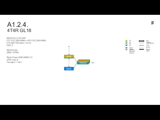 A1.2.4. 4T4R GL18 Dynamic Spectrum Sharing 6318 Sm2 6318 Sm1