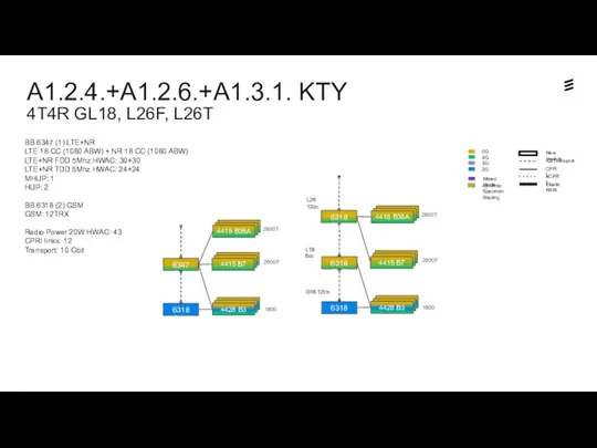 BB 6347 (1) LTE+NR LTE 18 CC (1080 ABW) +