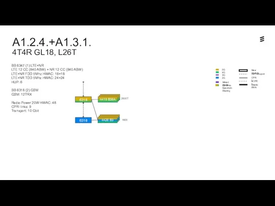 BB 6347 (1) LTE+NR LTE 12 CC (840 ABW) +