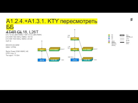 BB 6347 (1) LTE+NR LTE 12 CC (840 ABW) +