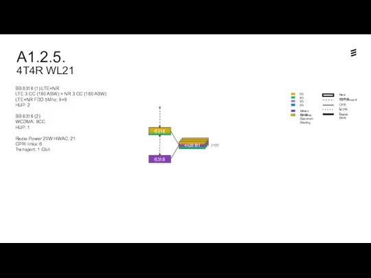 A1.2.5. 4T4R WL21 Dynamic Spectrum Sharing BB 6318 (1) LTE+NR