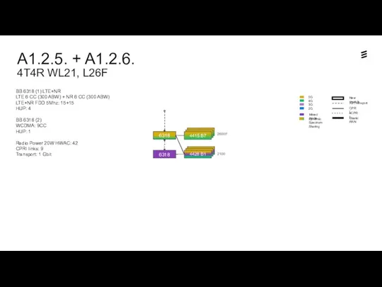 A1.2.5. + A1.2.6. 4T4R WL21, L26F Dynamic Spectrum Sharing 6318