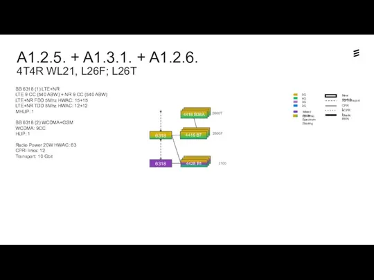 BB 6318 (1) LTE+NR LTE 9 CC (540 ABW) +