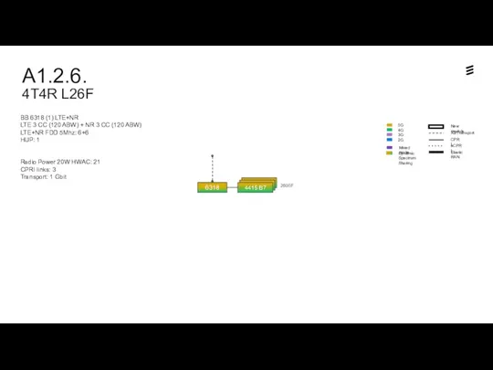 BB 6318 (1) LTE+NR LTE 3 CC (120 ABW) +