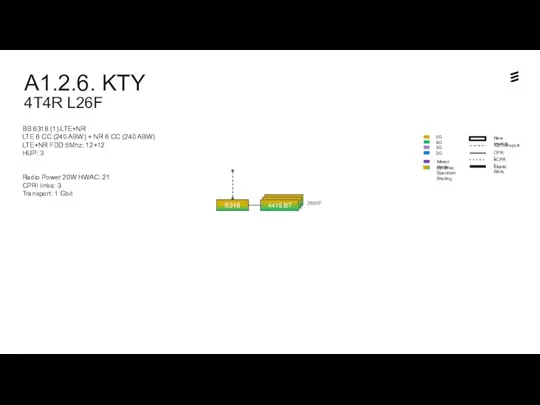 BB 6318 (1) LTE+NR LTE 6 CC (240 ABW) +