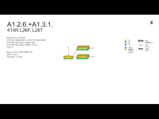 BB 6318 (1) LTE+NR LTE 6 CC (360 ABW) +