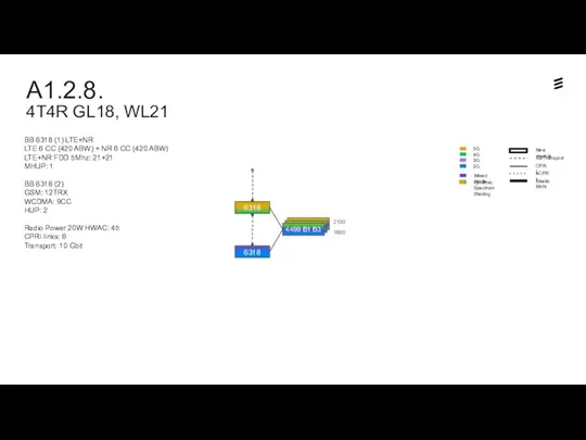 A1.2.8. 4T4R GL18, WL21 Dynamic Spectrum Sharing 6318 Sm2 6318