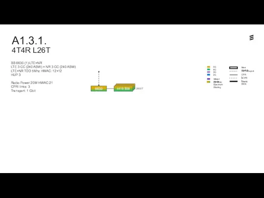 A1.3.1. 4T4R L26T Dynamic Spectrum Sharing BB 6630 (1) LTE+NR