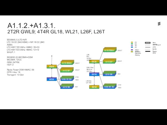 A1.1.2.+A1.3.1. 2T2R GWL9; 4T4R GL18, WL21, L26F, L26T 6648 Sm2