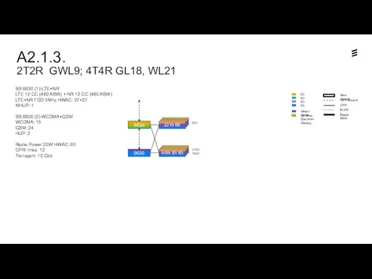 A2.1.3. 2T2R GWL9; 4T4R GL18, WL21 Dynamic Spectrum Sharing 6630