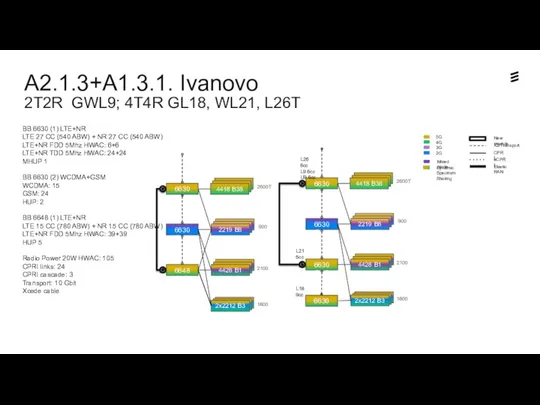 A2.1.3+A1.3.1. Ivanovo 2T2R GWL9; 4T4R GL18, WL21, L26T Dynamic Spectrum