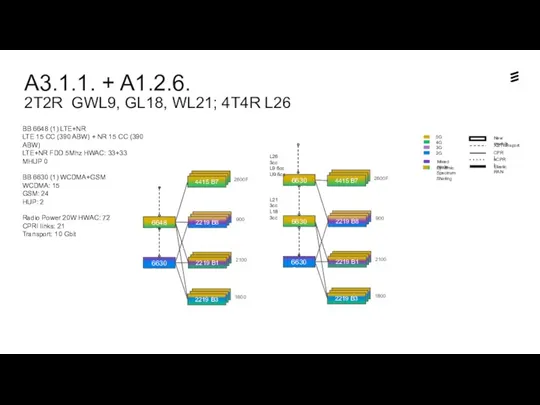 A3.1.1. + A1.2.6. 2T2R GWL9, GL18, WL21; 4T4R L26 Dynamic