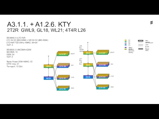 A3.1.1. + A1.2.6. KTY 2T2R GWL9, GL18, WL21; 4T4R L26