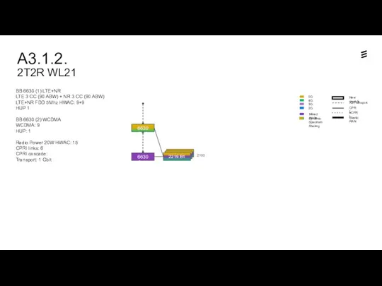 A3.1.2. 2T2R WL21 Dynamic Spectrum Sharing 6630 Sm2 6630 Sm1