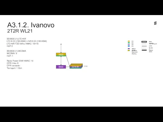 A3.1.2. Ivanovo 2T2R WL21 Dynamic Spectrum Sharing 6630 Sm2 6630