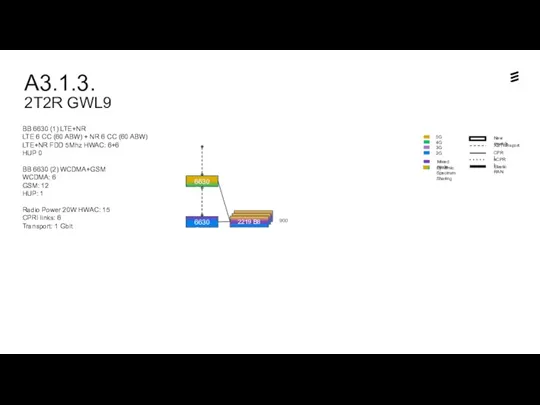 A3.1.3. 2T2R GWL9 Dynamic Spectrum Sharing 6630 Sm2 6630 Sm1