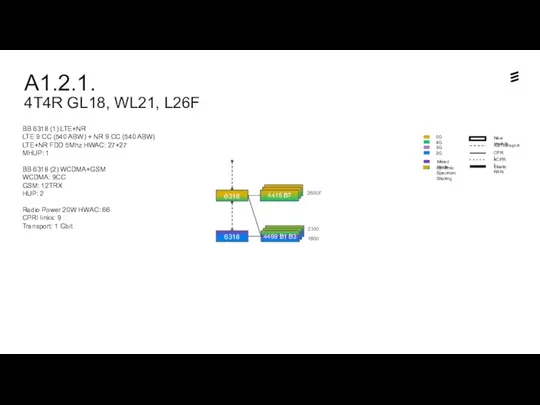 BB 6318 (1) LTE+NR LTE 9 CC (540 ABW) +