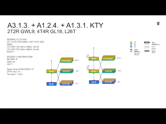 A3.1.3. + A1.2.4. + A1.3.1. KTY 2T2R GWL9; 4T4R GL18,