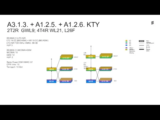 A3.1.3. + A1.2.5. + A1.2.6. KTY 2T2R GWL9; 4T4R WL21,